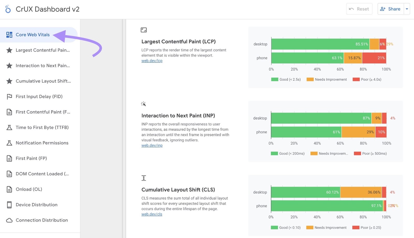 Core Web Vitals page in CrUX Dashboard