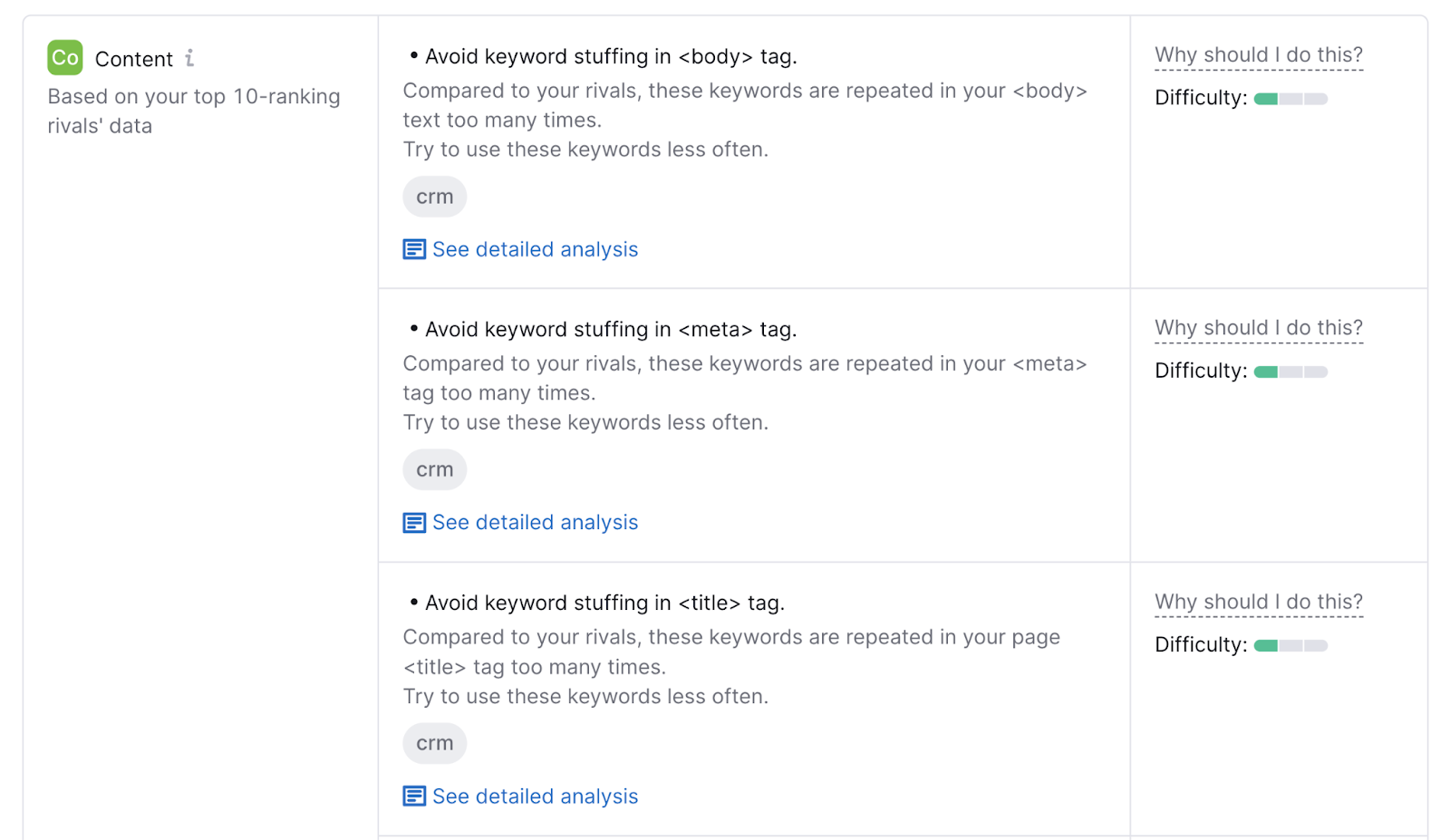 saas landing page seo ideas say to avoid keyword stuffing in the body, meta tag, and title tag