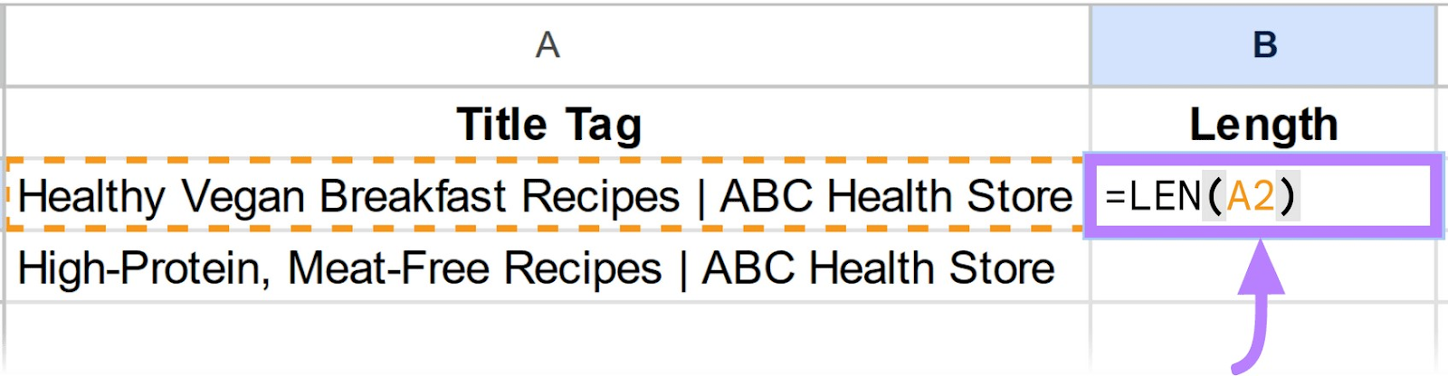 “=LEN(A2)” entered into the cell in Google Sheets