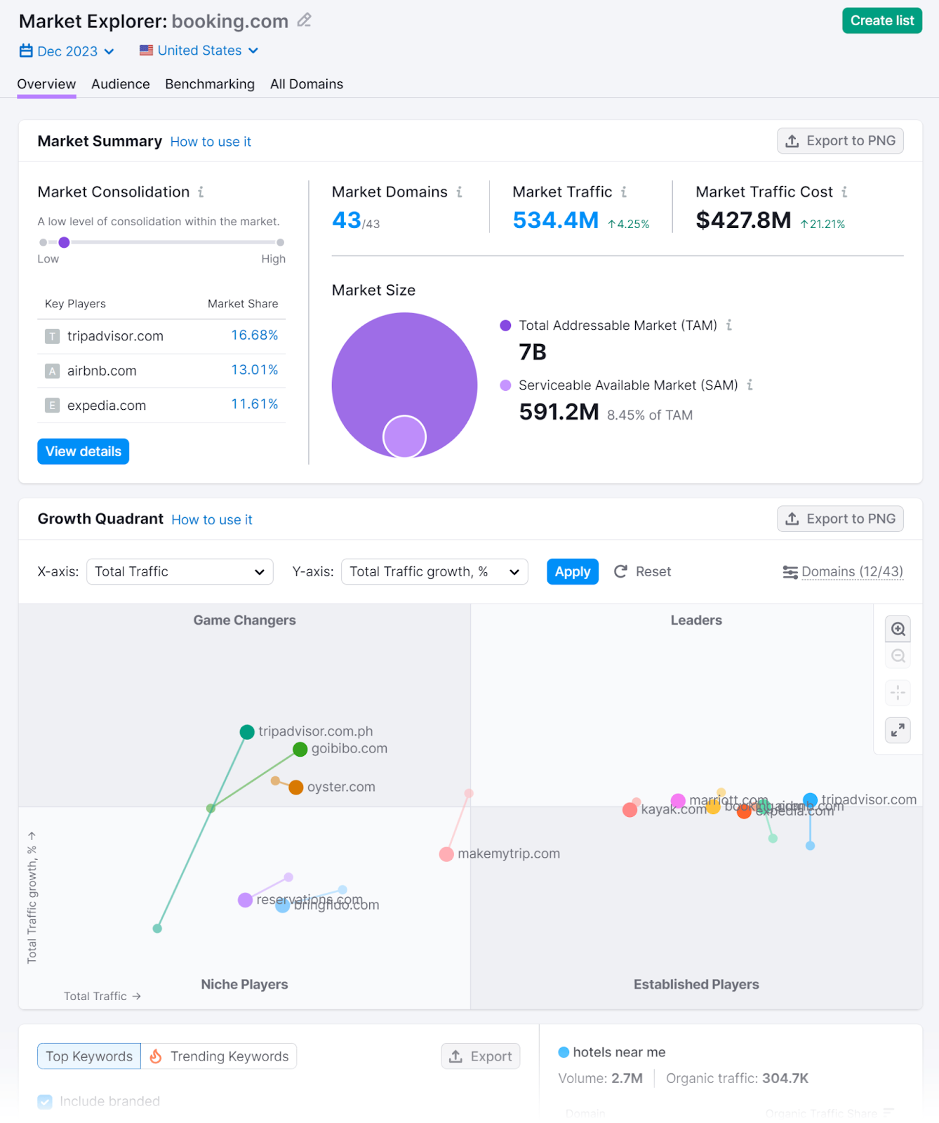 "Overview" dashboard in Market Explorer tool