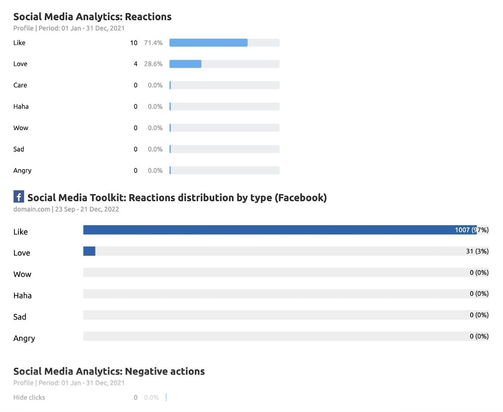 brand reputation report