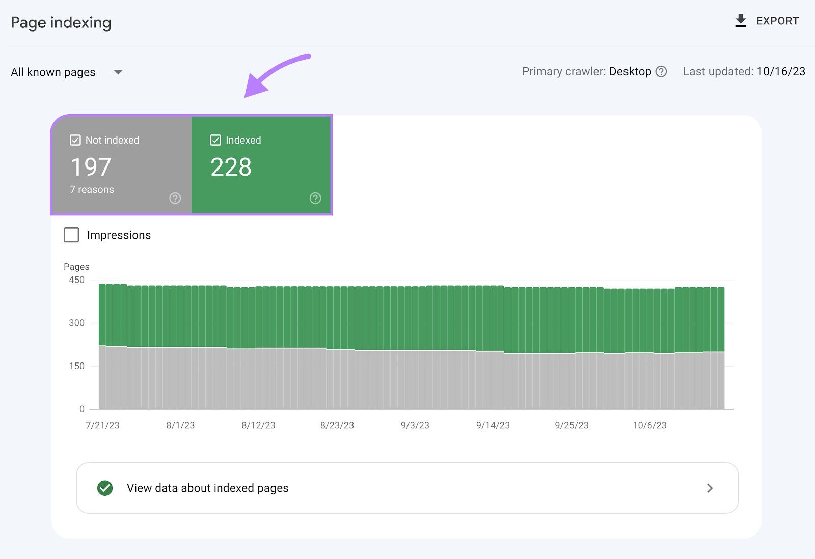 "Page Indexing" section shows how many pages are indexed, and how many are not