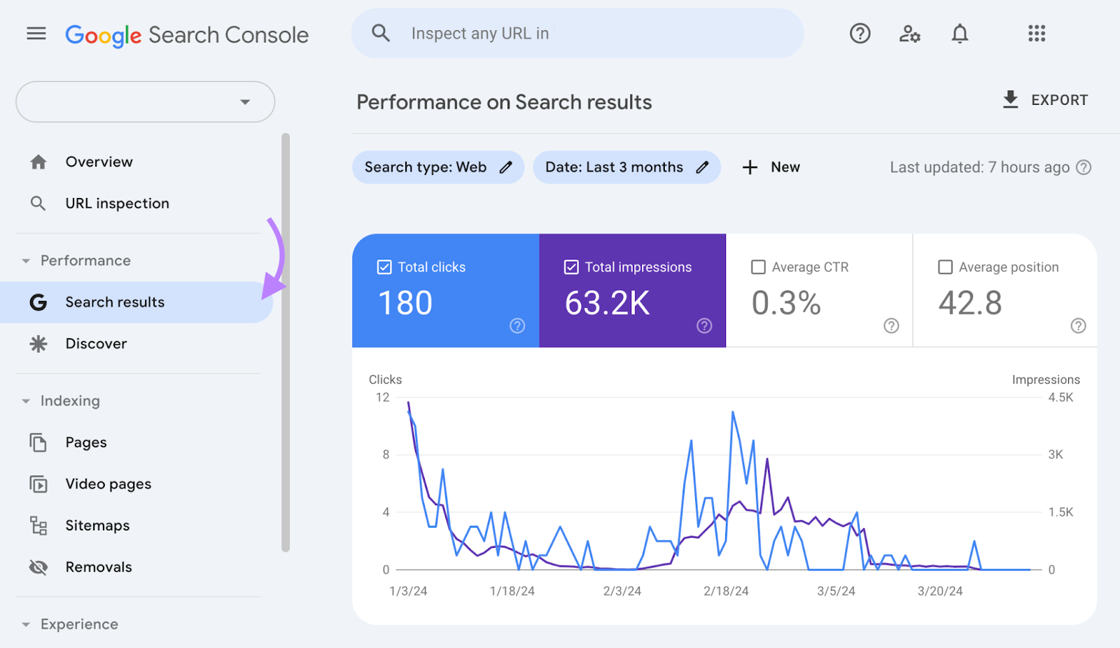 “Search results” report in Google Search Console