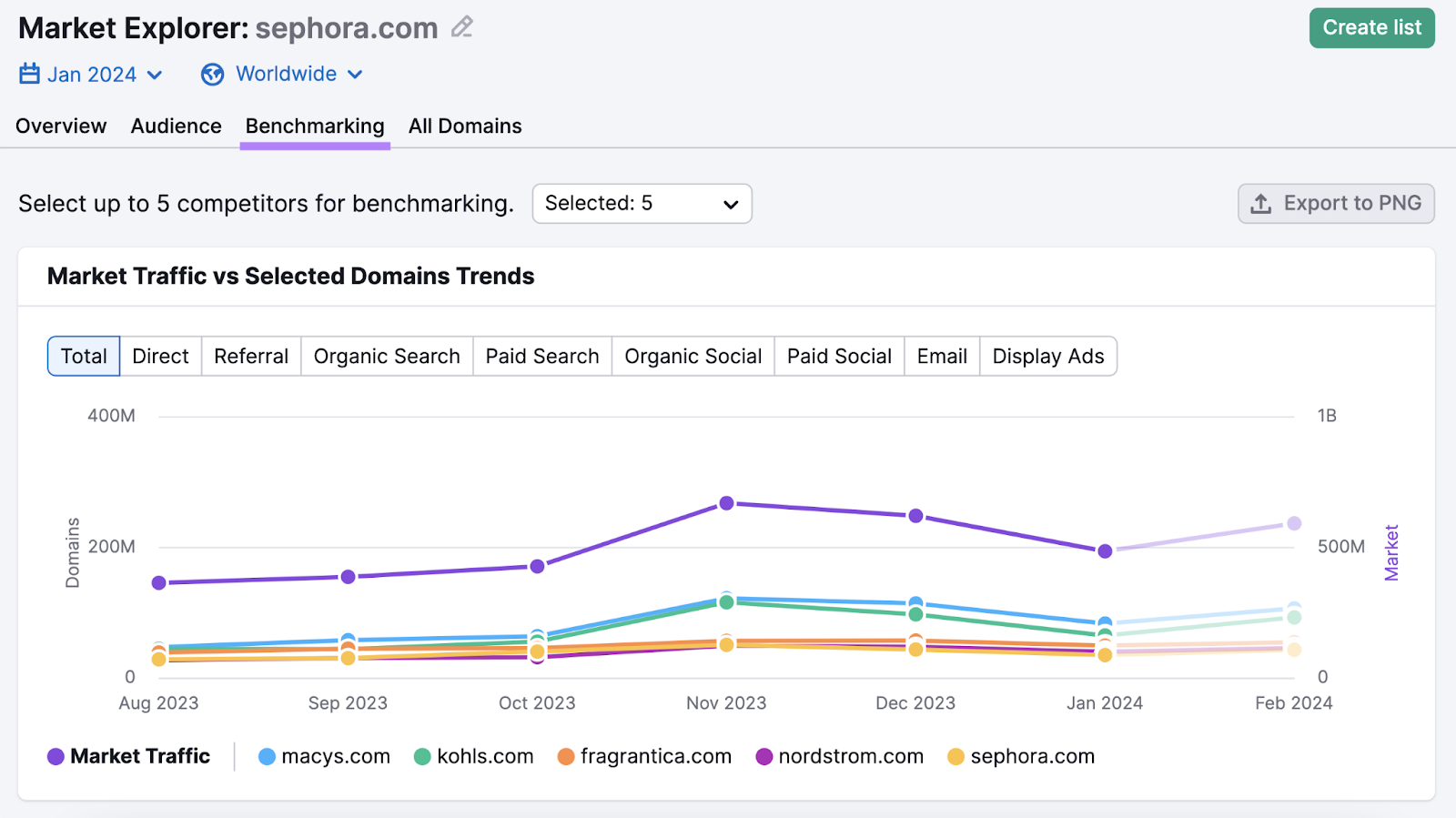 "Benchmarking" report in the Market Explorer tool