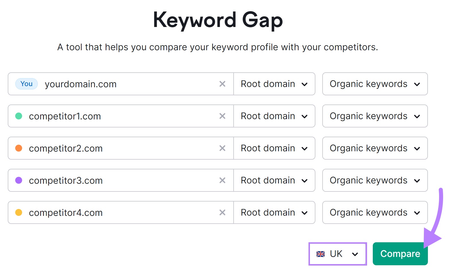 Keyword Gap tool search bar