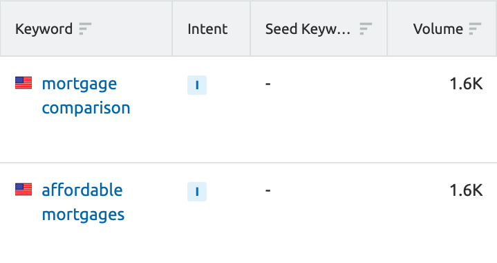 Search volume comparison of two mortgage keywords