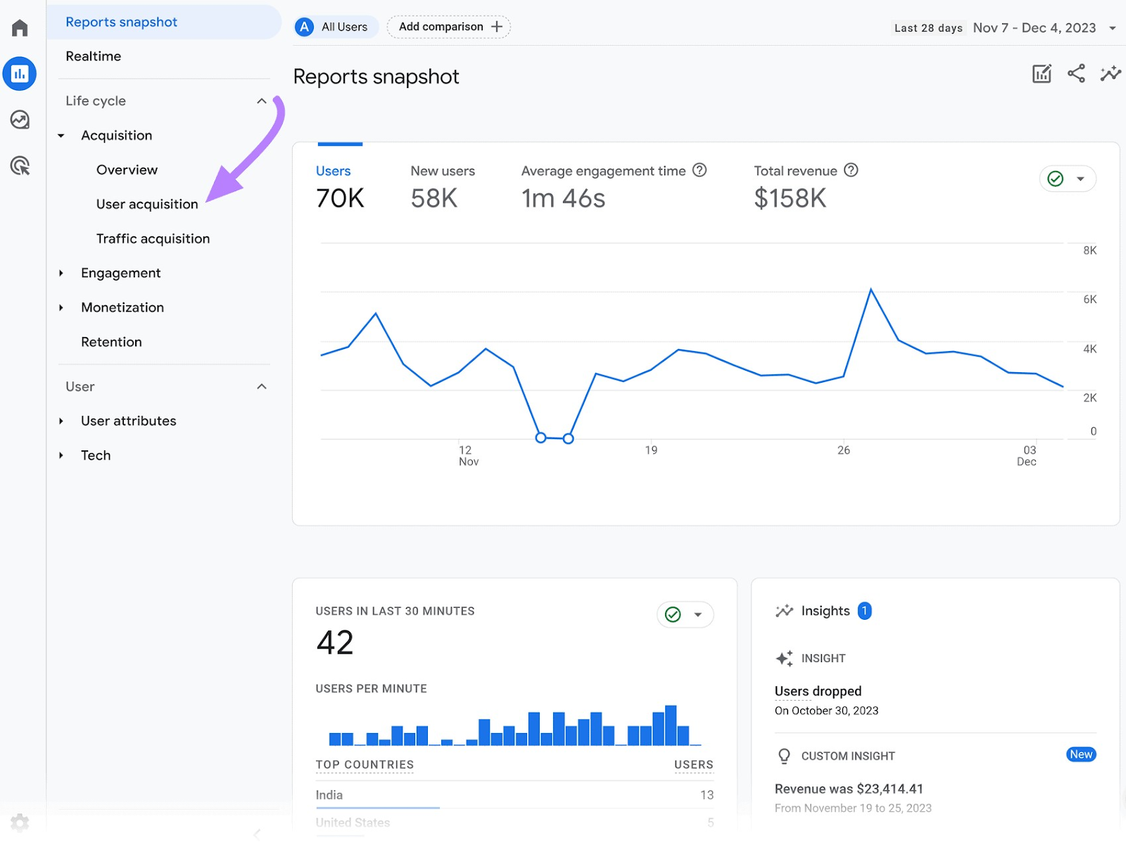 the Reports snapshot dashboard