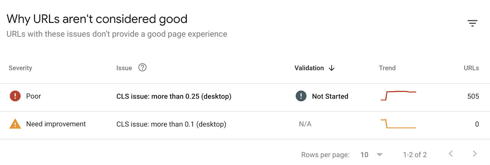 “Why URLs aren't considered good” panel in GSC