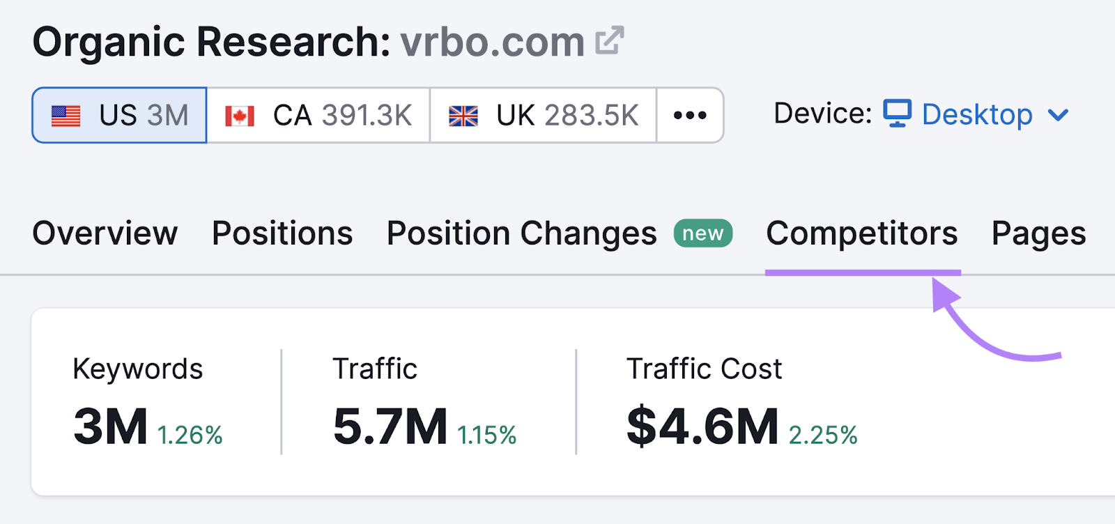 "Competitors" tab highlighted in Organic Research tool