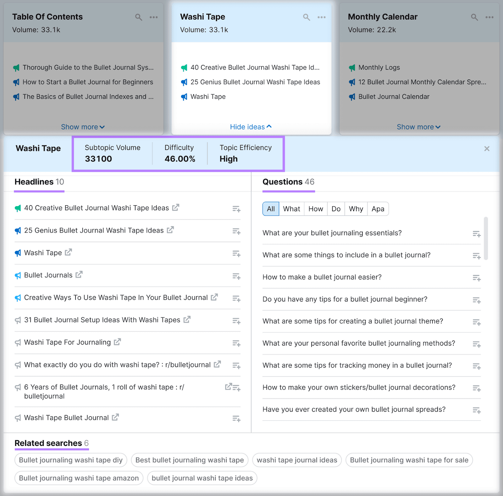 Topic Research results showing more information about “washi tape” subtopic ideas, including top headlines and questions people ask about that subtopic.