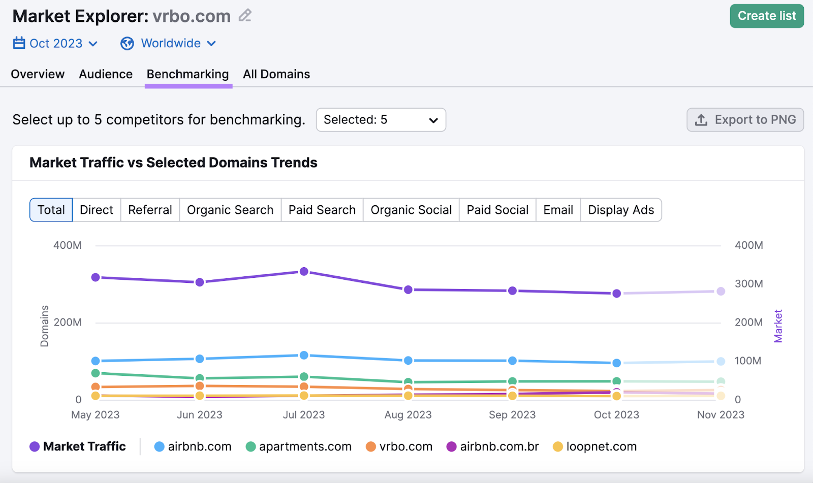 “Benchmarking” report in Market Explorer