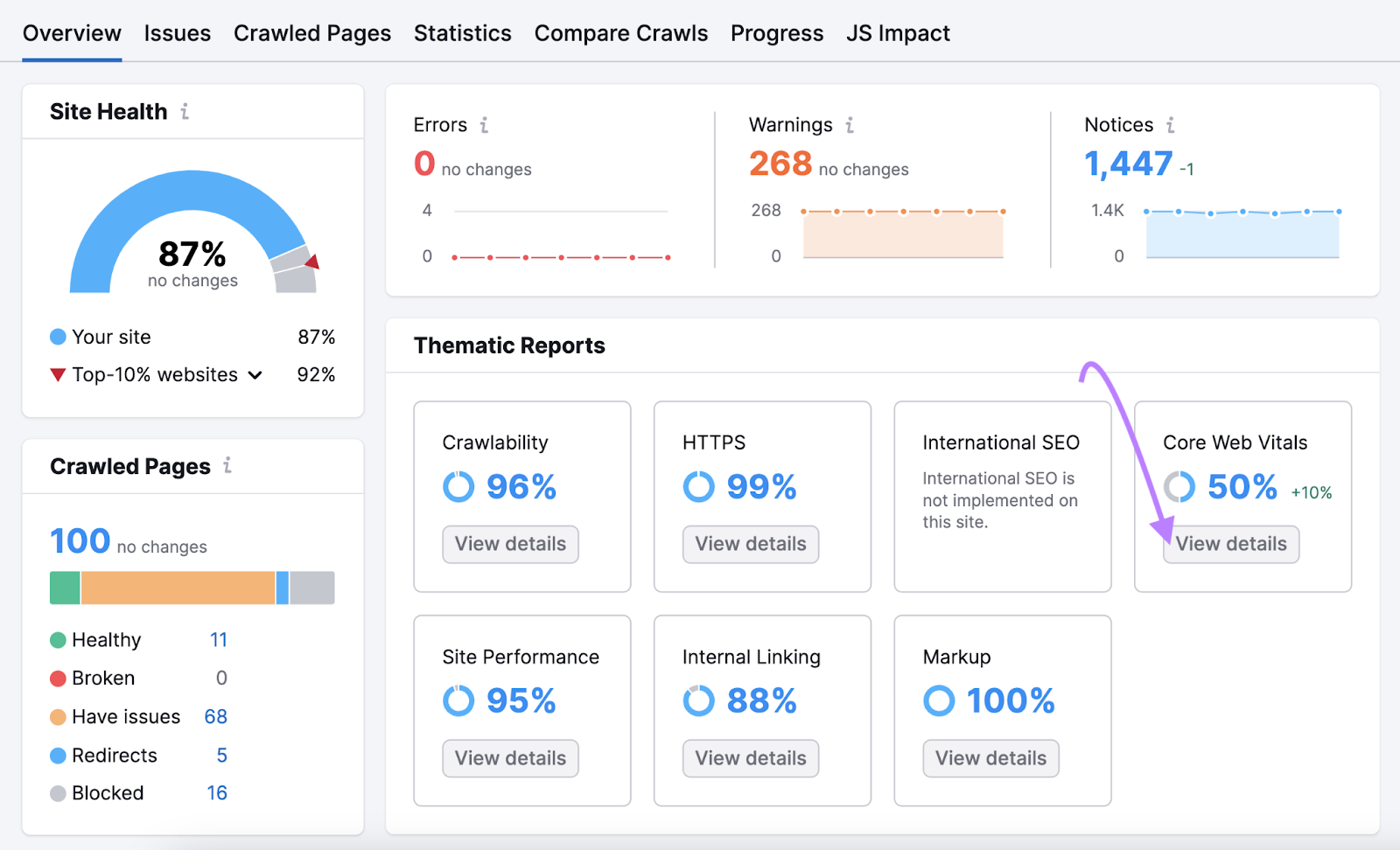 "Core Web Vitals" widget in Site Audit's overview dashboard