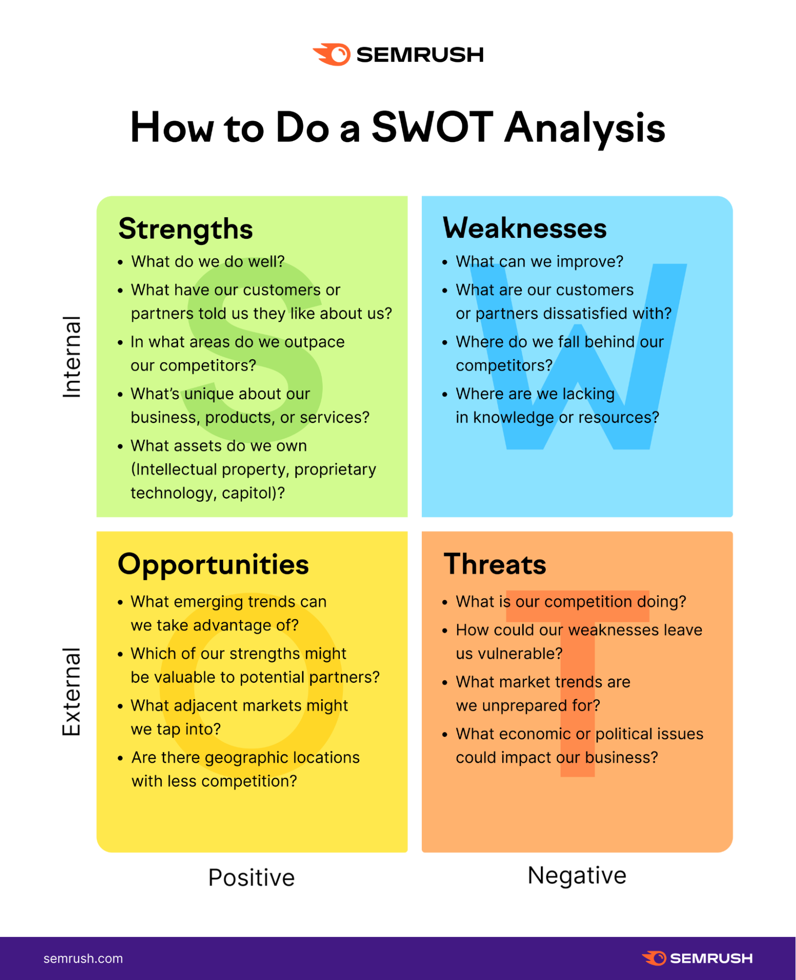 how to do swot analysis