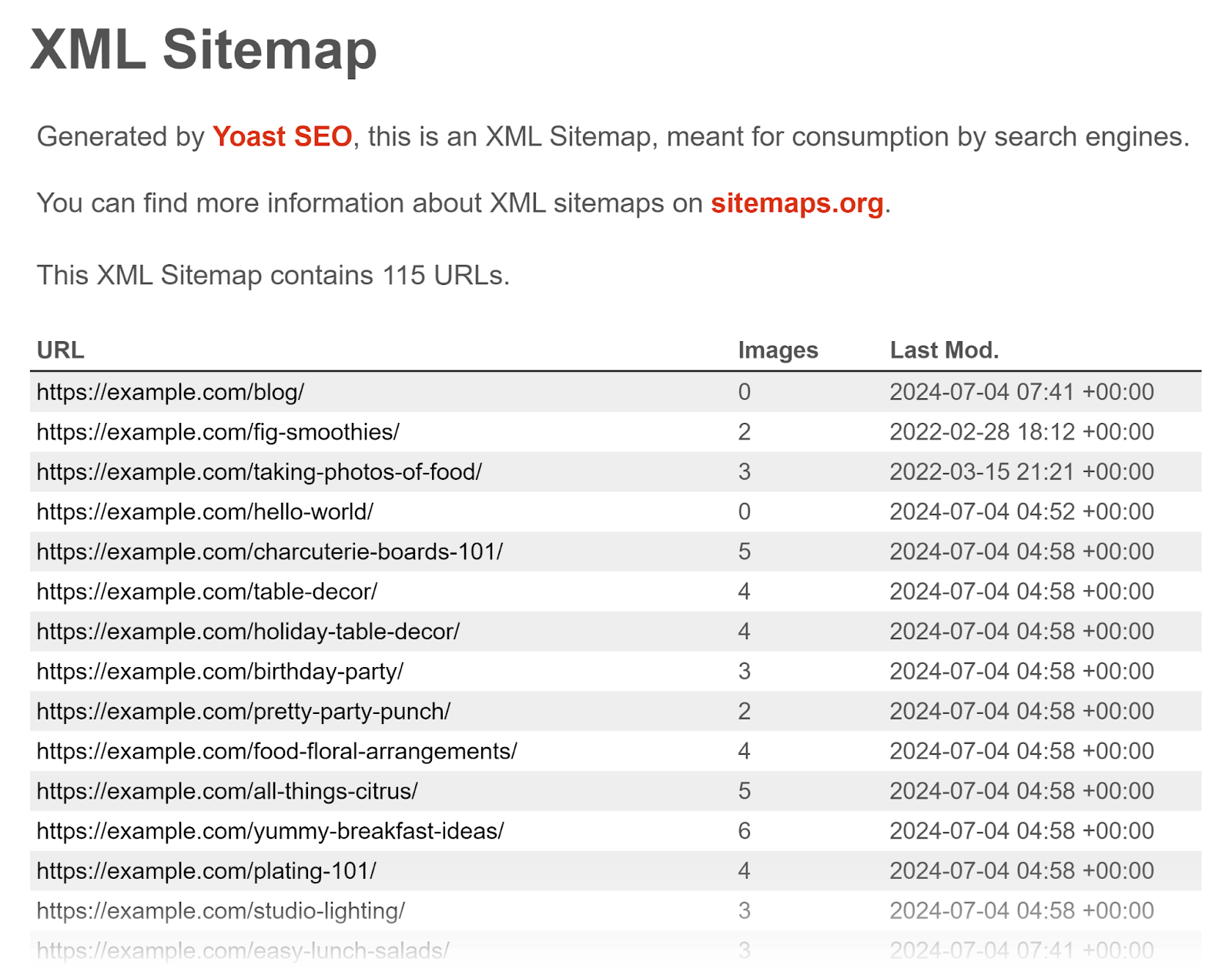 Posts sitemap generated by Yoast showing list of URLs with images and last modified date