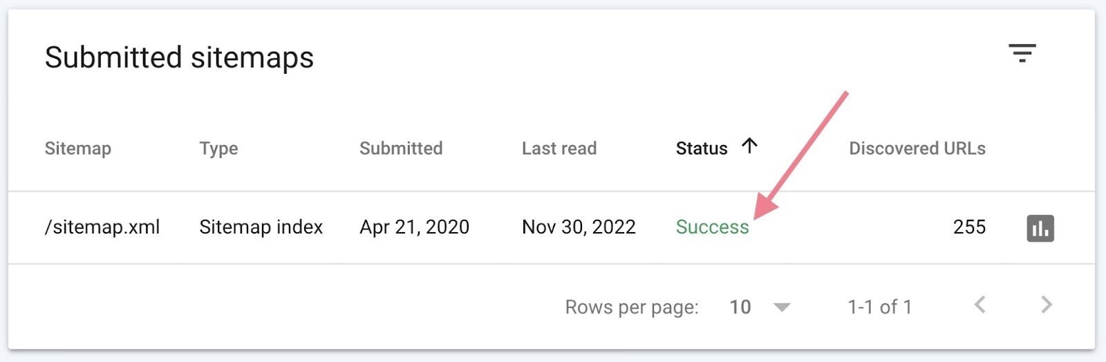 "Submitted sitemaps" on GSC with columns for sitemap, type, date submitted, date last read, status, and discovered URLs