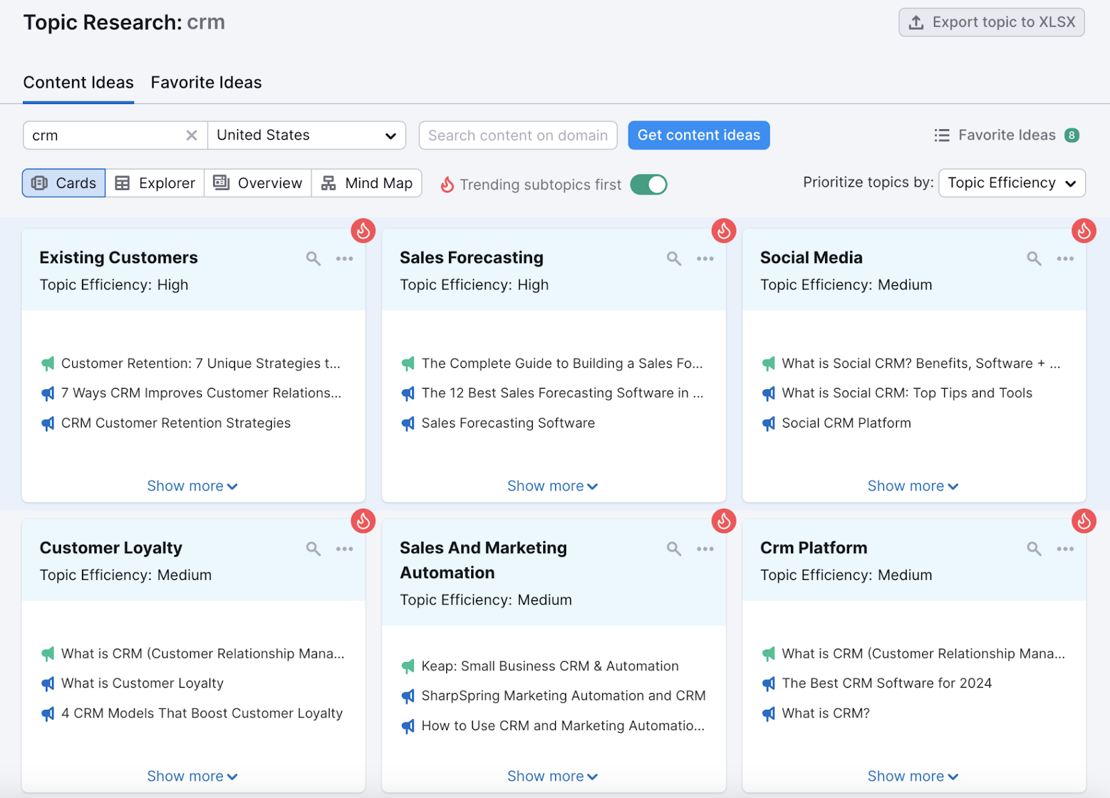 "Content Ideas" dashboard for "crm" in Topic Research tool