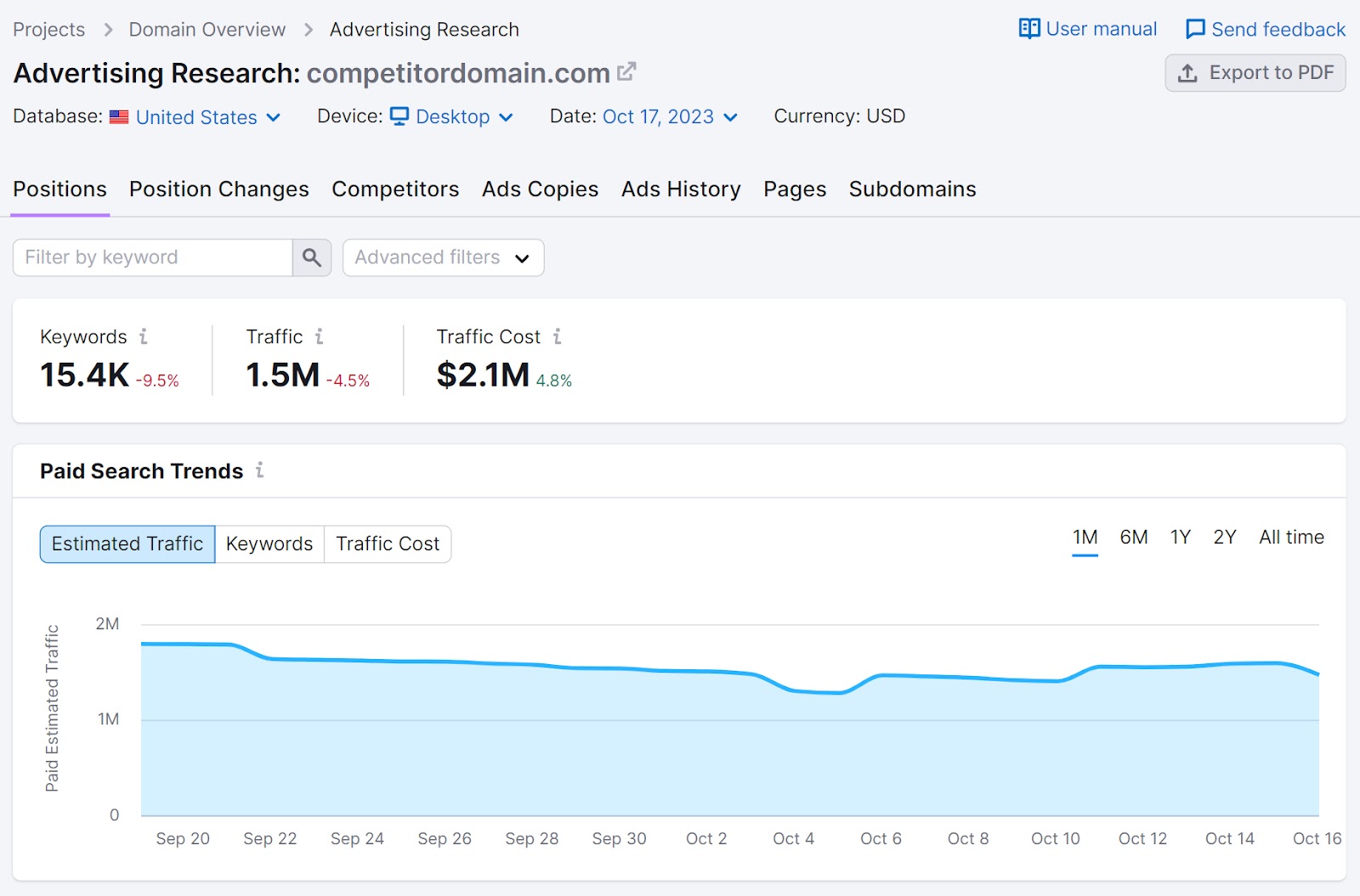 "Positions" report in Advertising Research tool