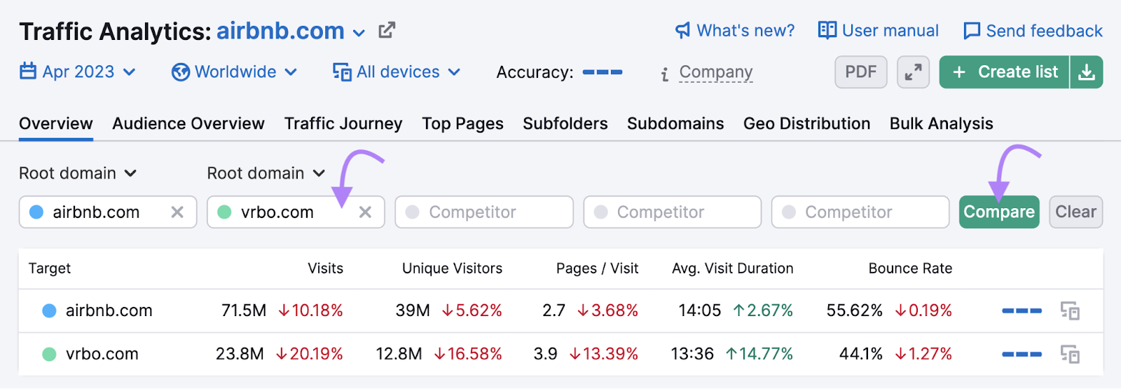 add your domain in the “Root domain” field to compare metrics