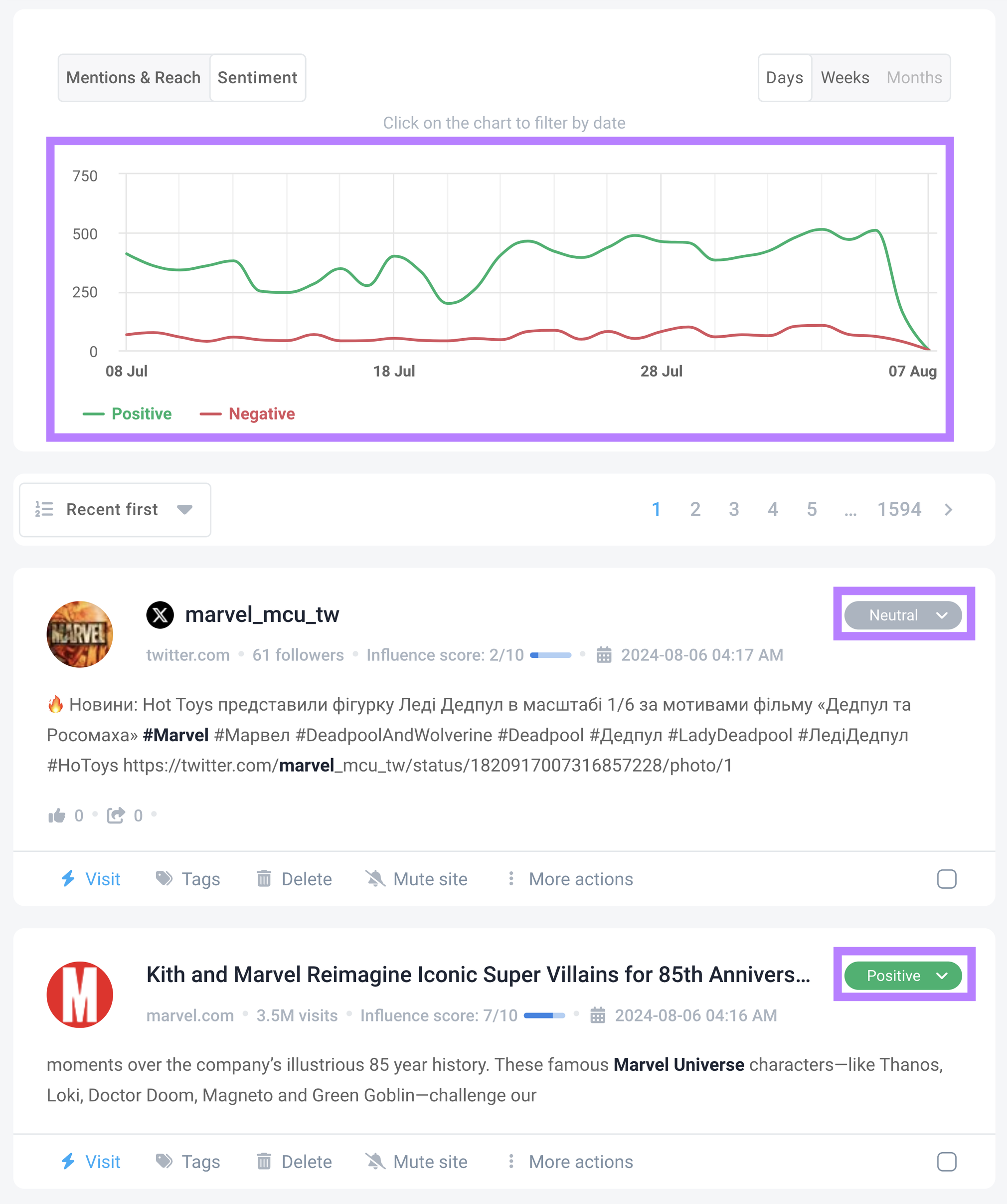 brand24's sentiment analysis chart and list of mentions