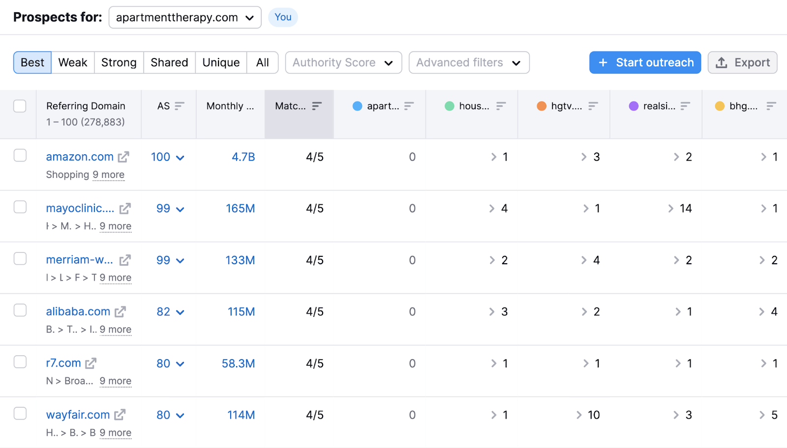 A competitors backlink report under the "Best" tab