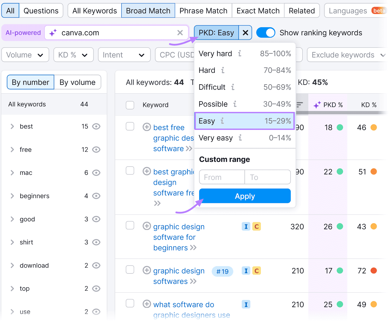 Semrush Keyword Magic Tool UI showing the Personalized Keyword Difficulty (PKD%) filter dropdown menu highlighted in purple