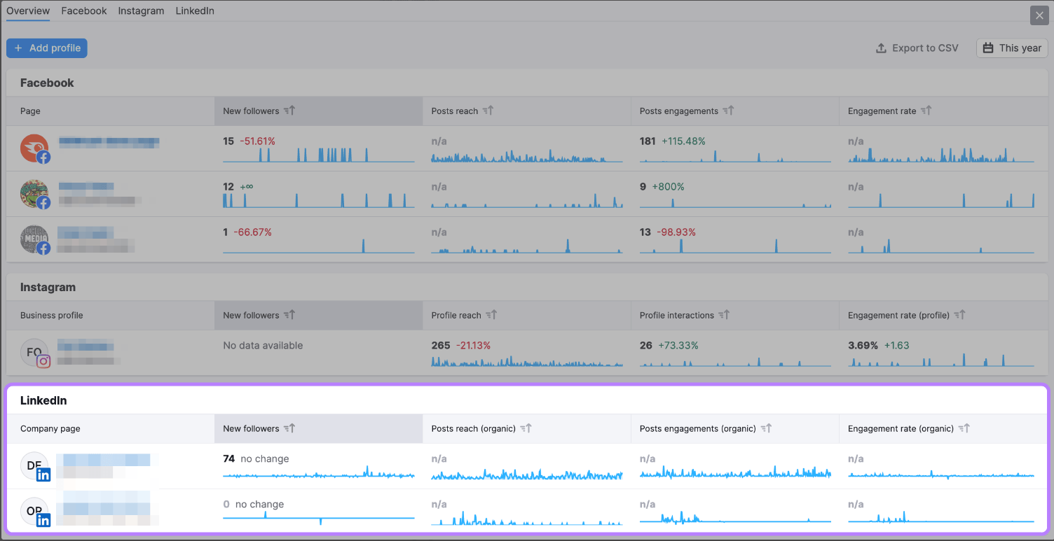 "LinkedIn" section highlighted under Social Analytics dashboard