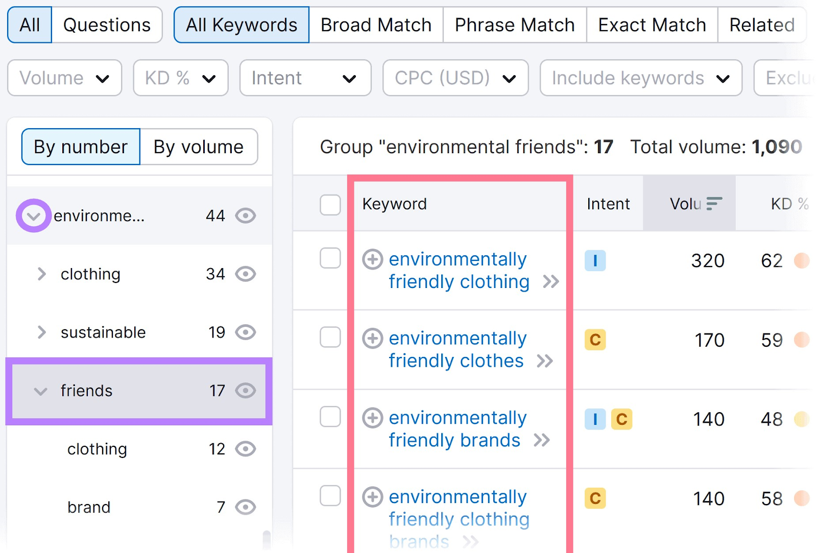 Results filtered by "friends" group highlighted on the left side of the keyword table