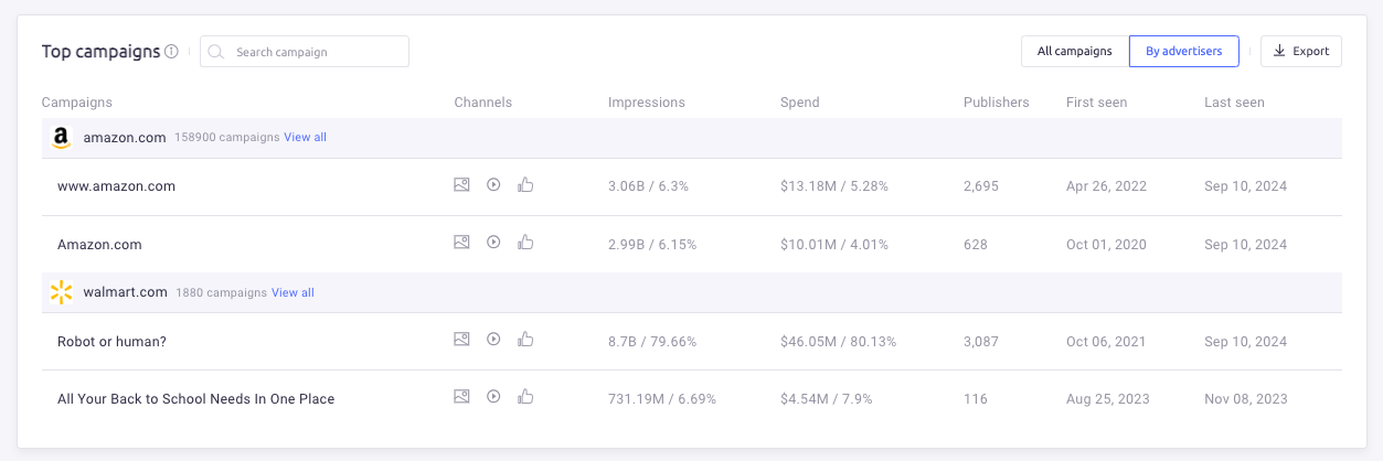 top campaigns by amazon and walmart