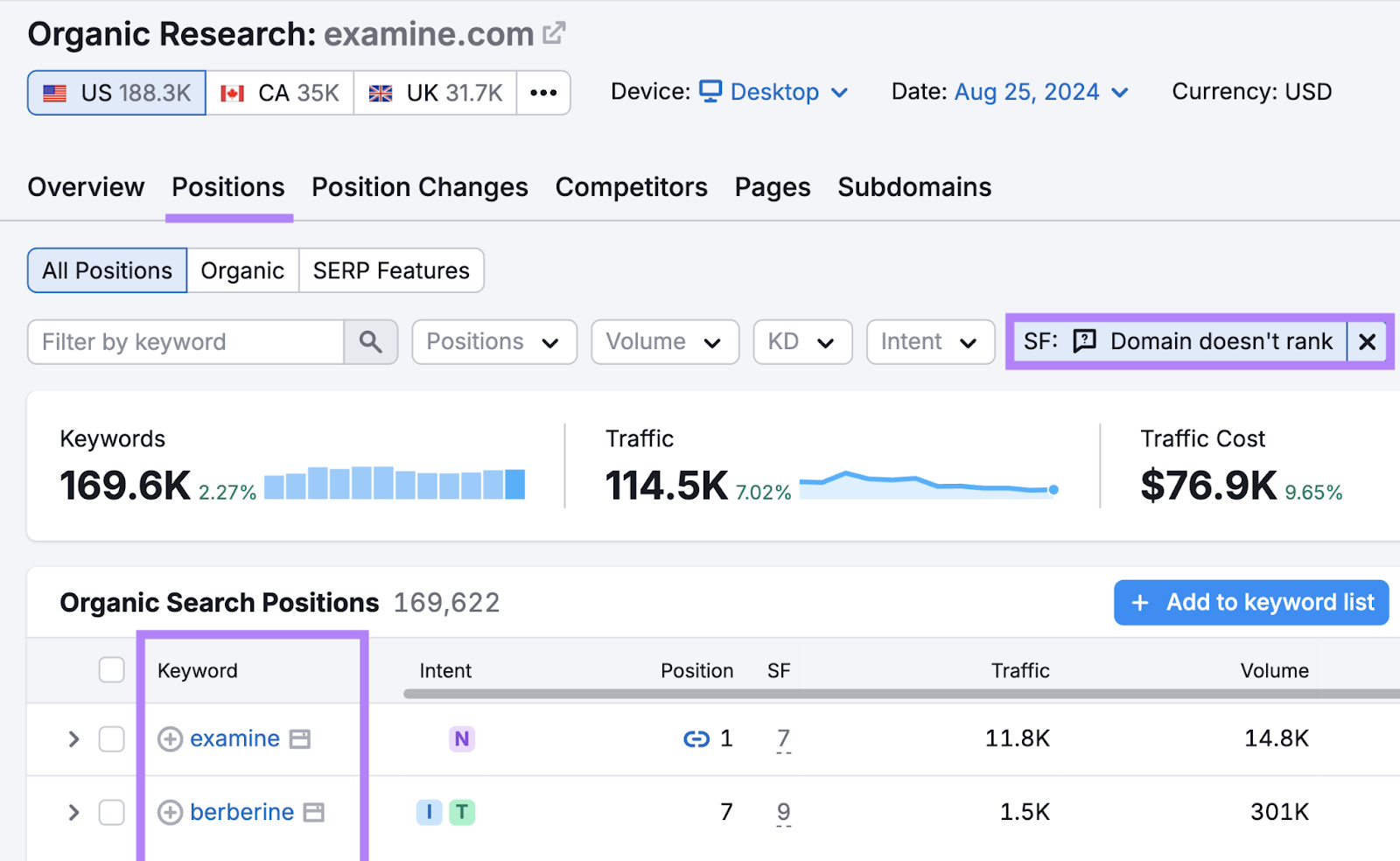 keywords highlighted where the domain doesn't rank for the people also ask SERP feature