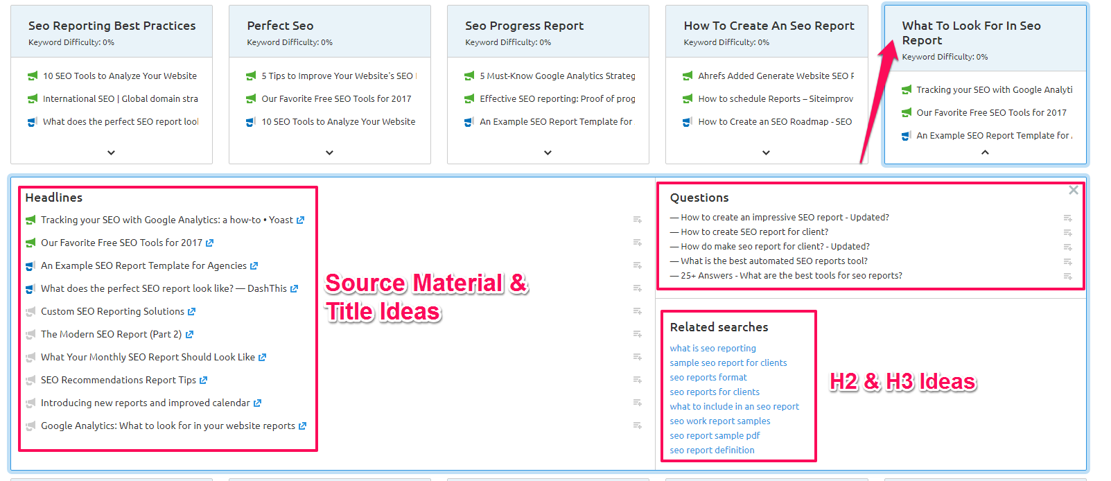 semrush topic research tool relevant content discovery