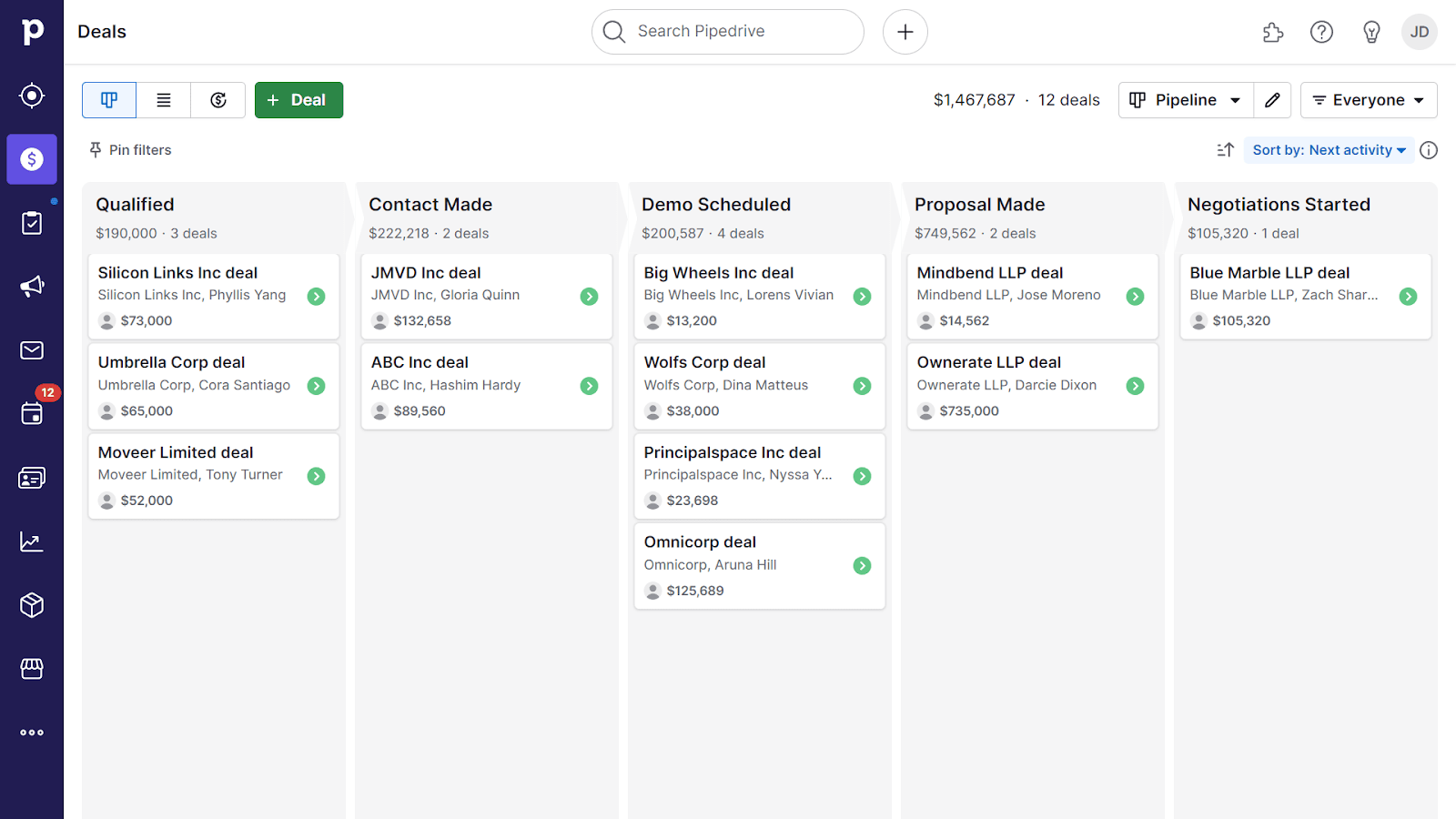 Deals dashboard in Pipedrive