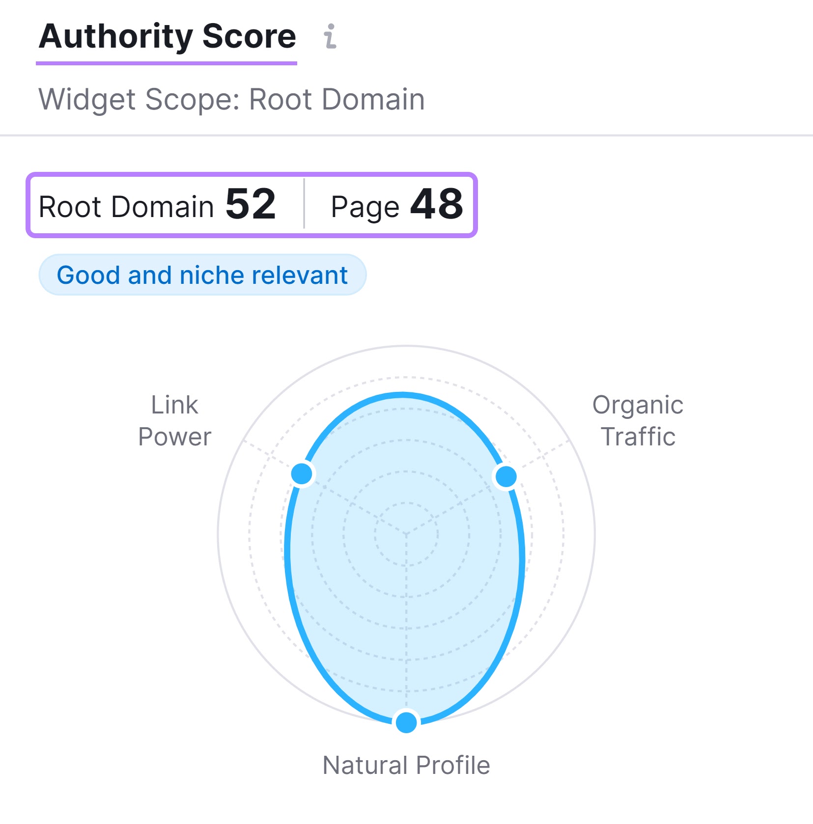 Authority score box with root domain and page score highlighted