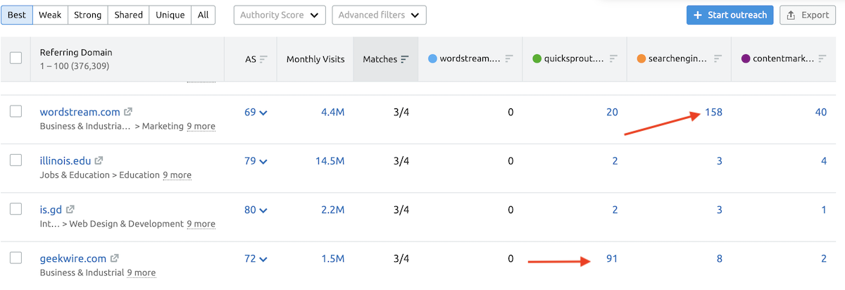 backlink analysis chart