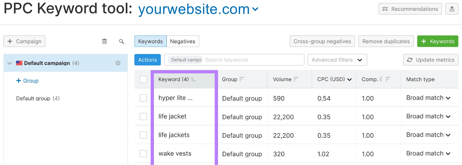 Semrush PPC Keyword Tool results for selected project 'yourwebsite.com'