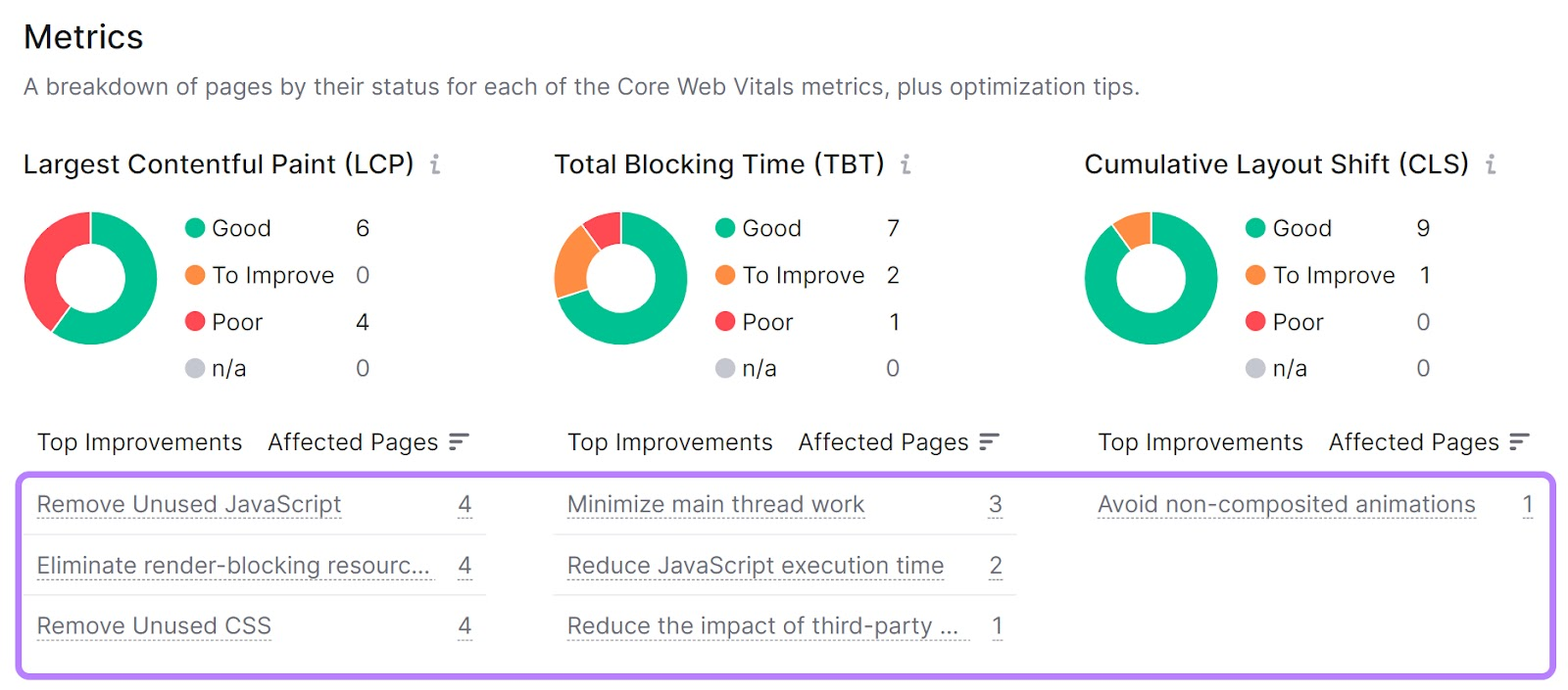 optimization tips in Site Audit