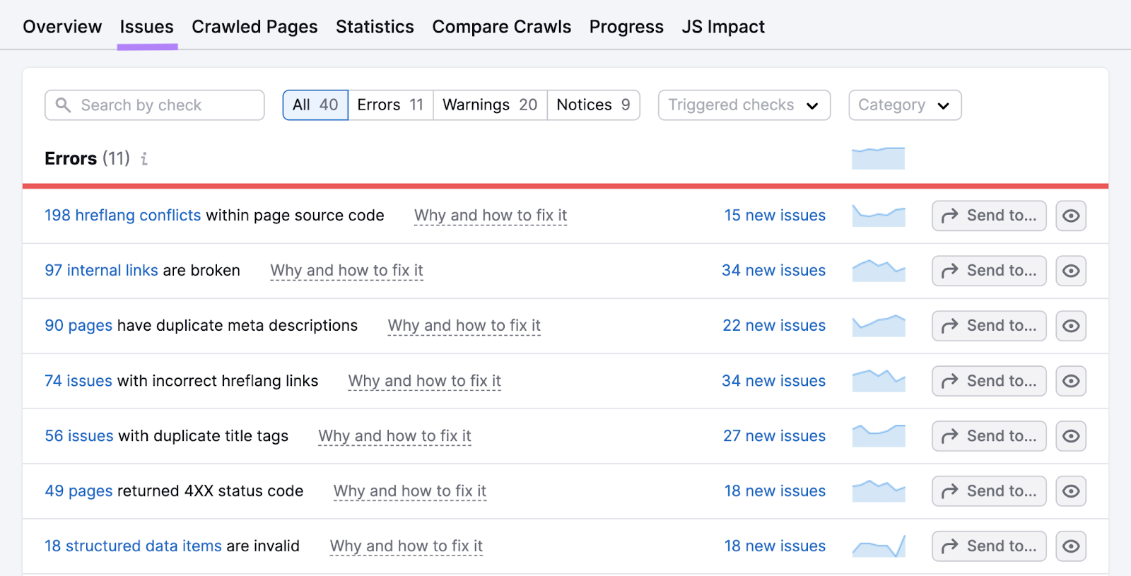 site audit tool issues list