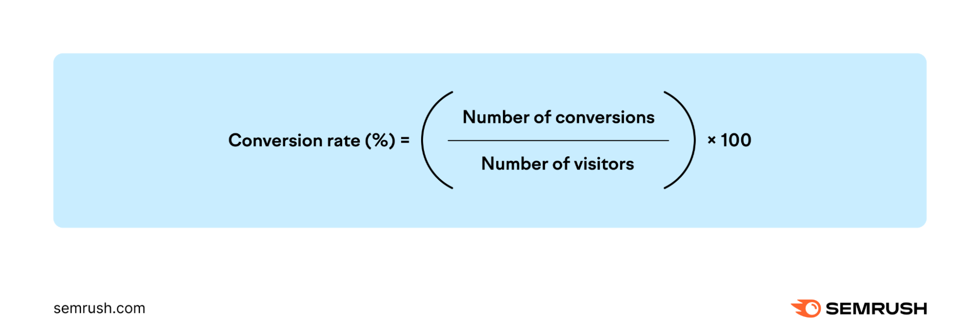 Conversion rate formula