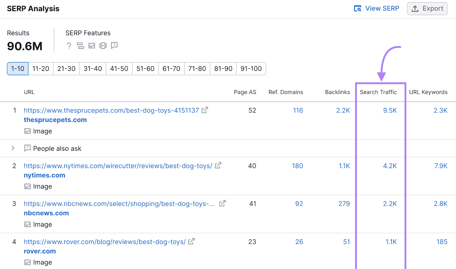 “Search Traffic” column highlighted in "SERP Analysis" report