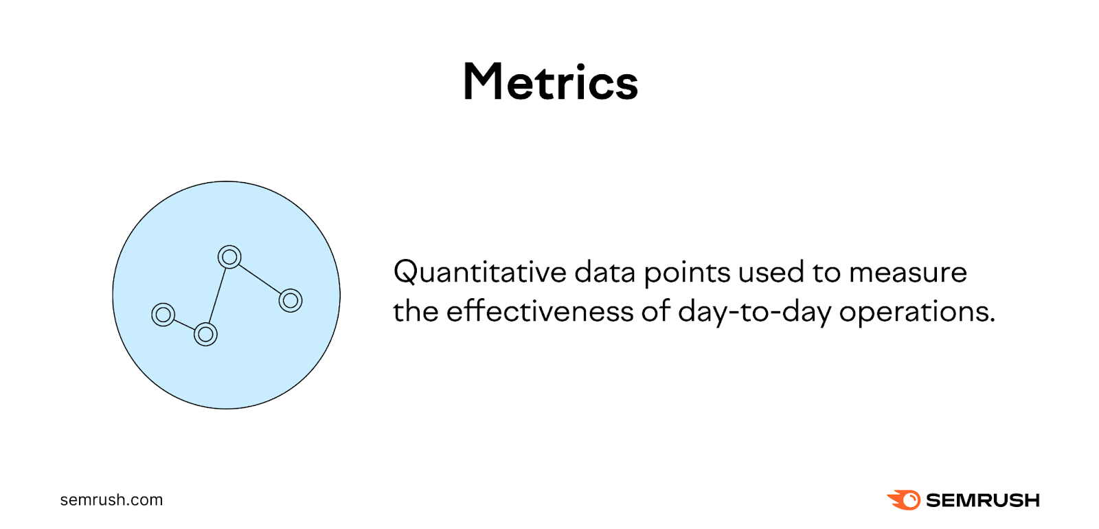 Metrics definiton