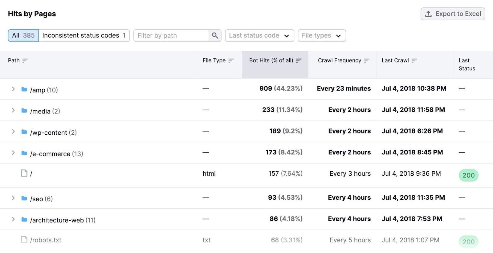 Log File Analyzer detailed report