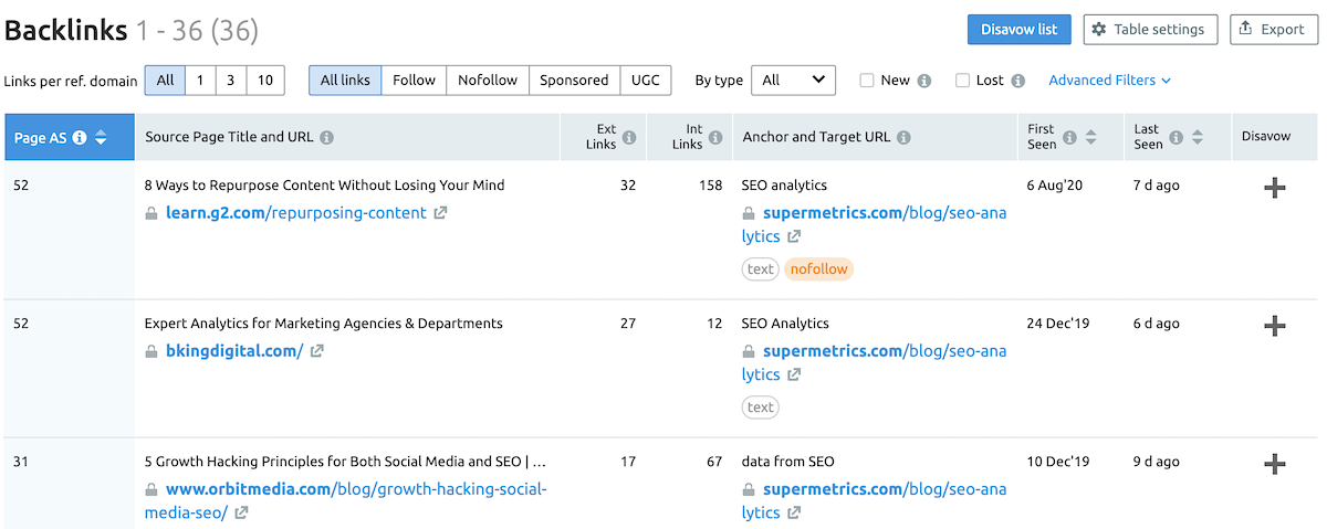 showing backlink data