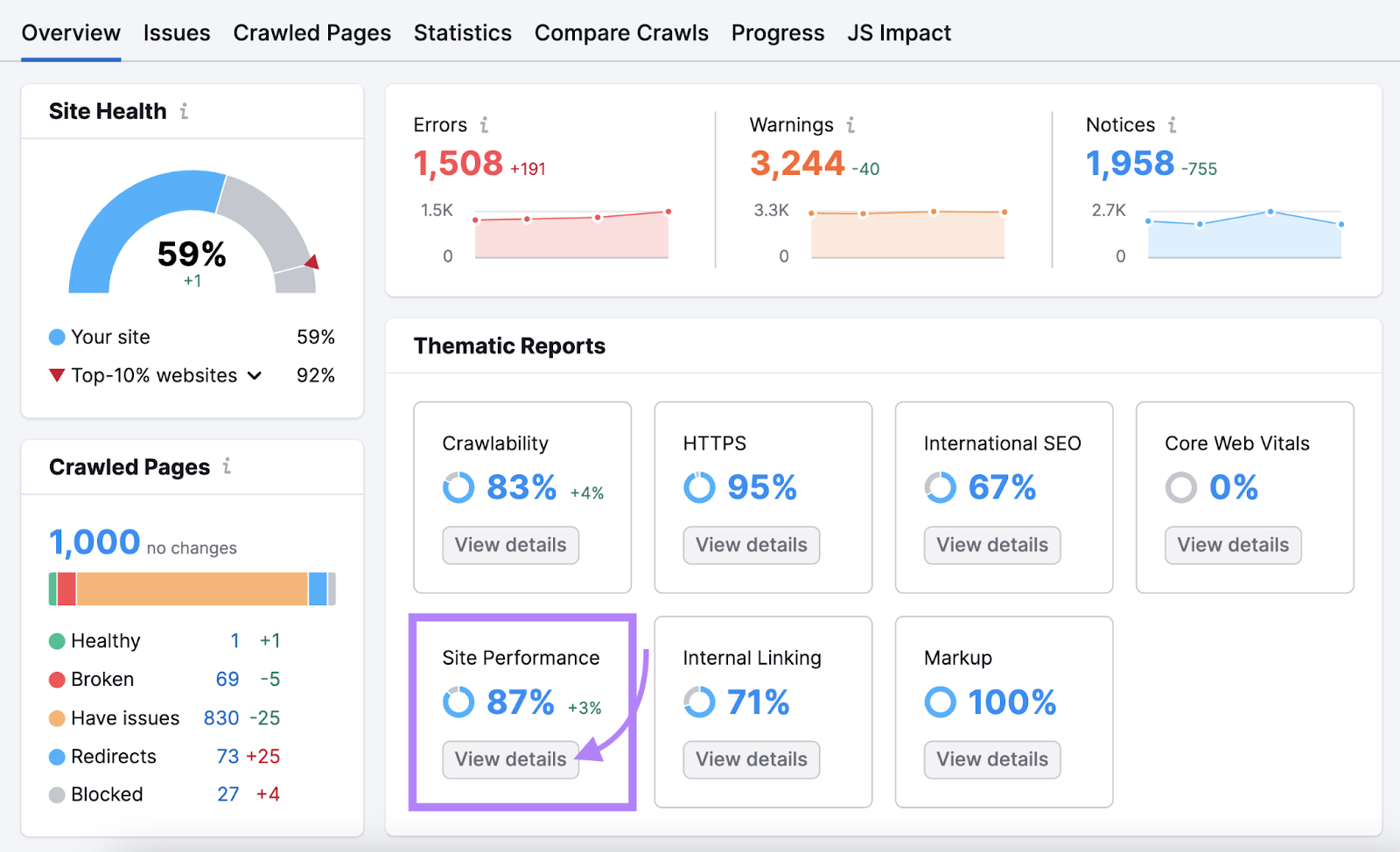 “Site Performance” widget highlighted under Site Audit overview dashboard