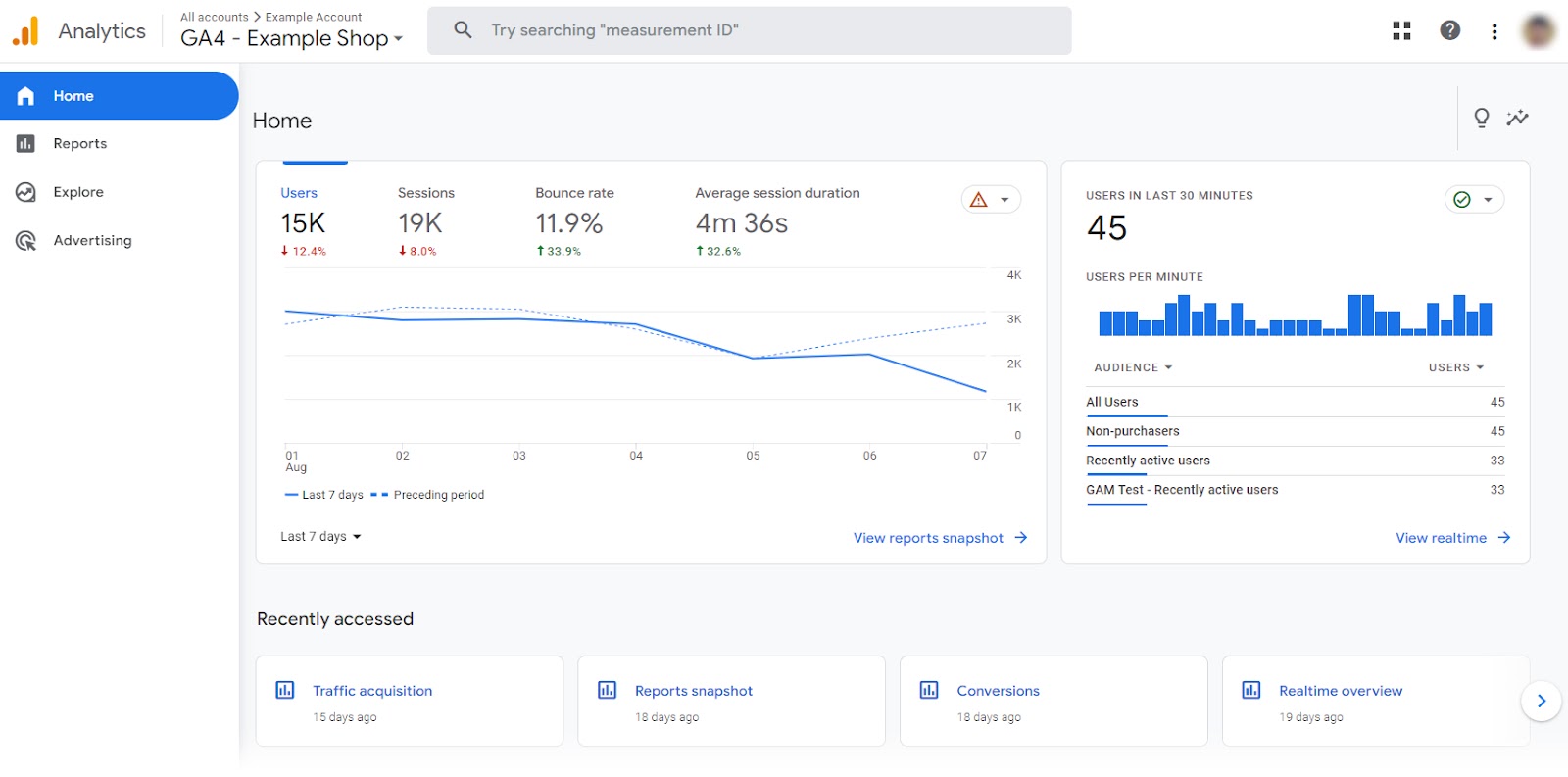 Google Analytics 4 homepage