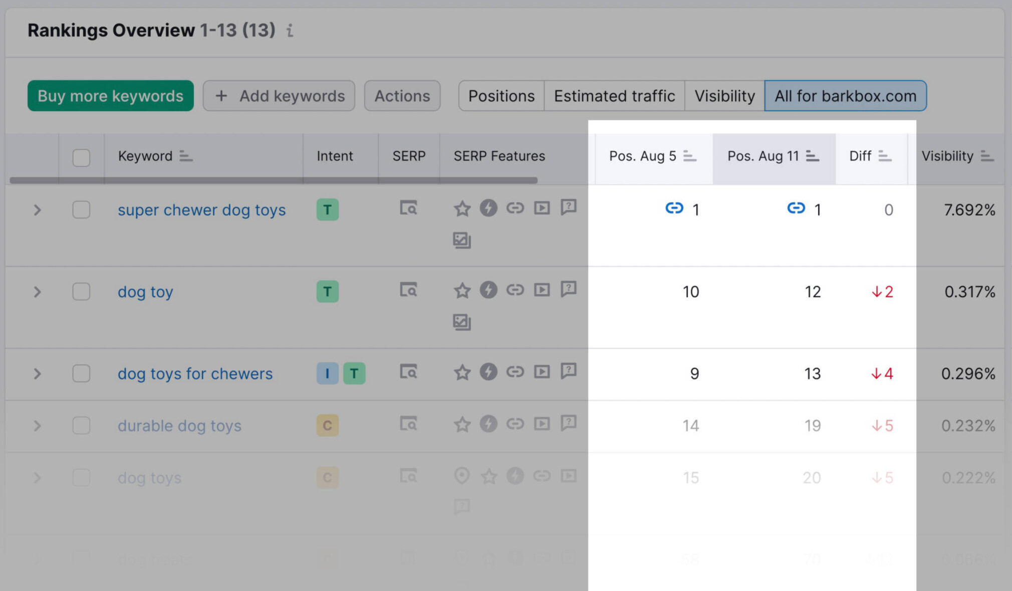 ranking overview