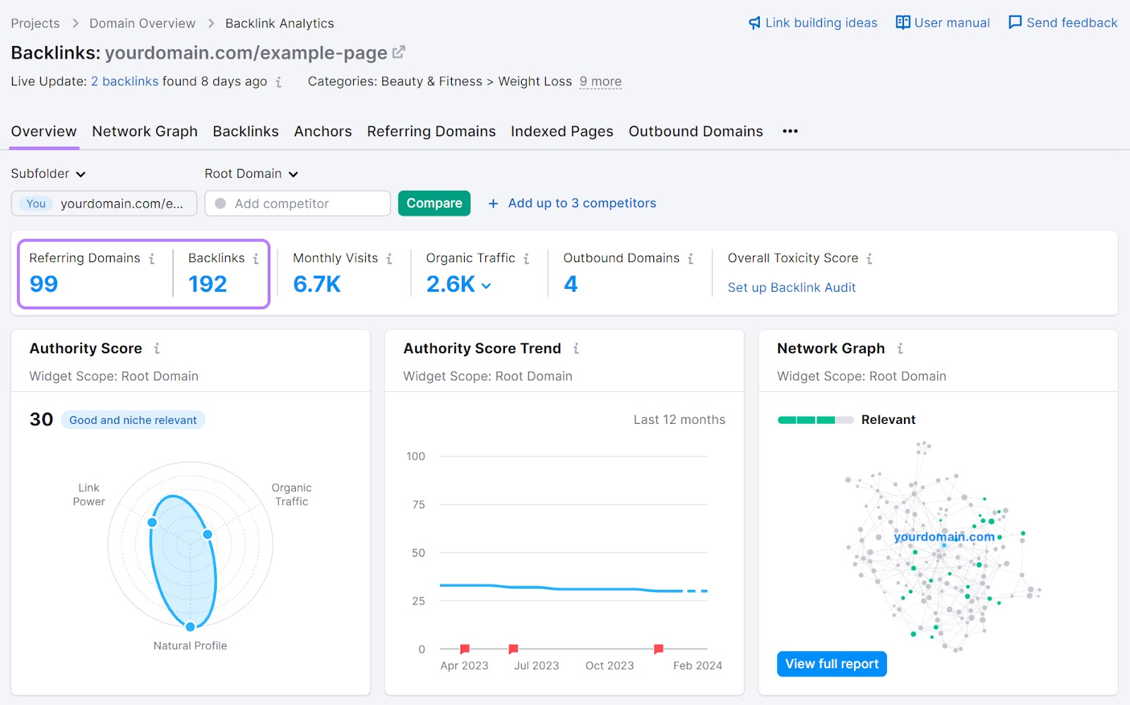 Backlink Analytics tool results for a given URL shows it has 192 backlinks from 99 referring domains