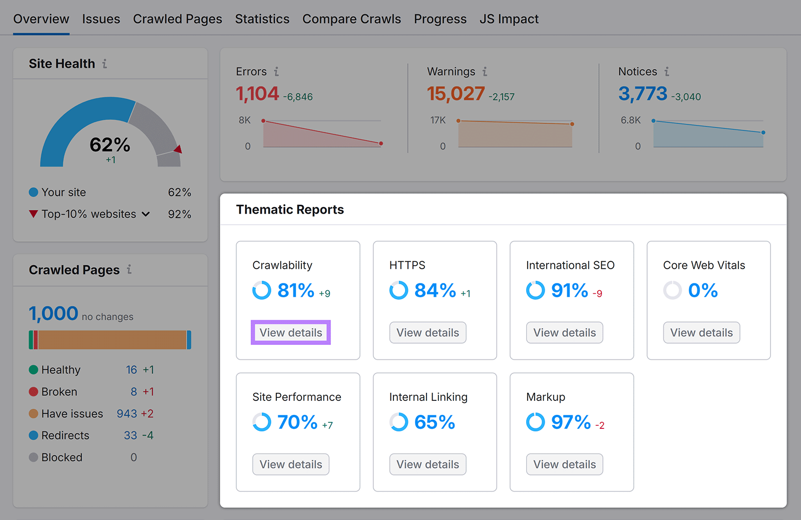 Thematic Reports section highlighted in Site Audit Overview report with View details button under Crawlability highlighted