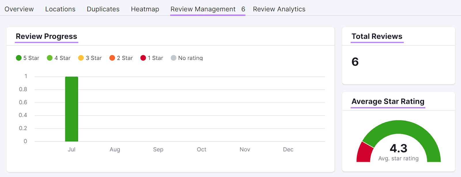 Review Management tool