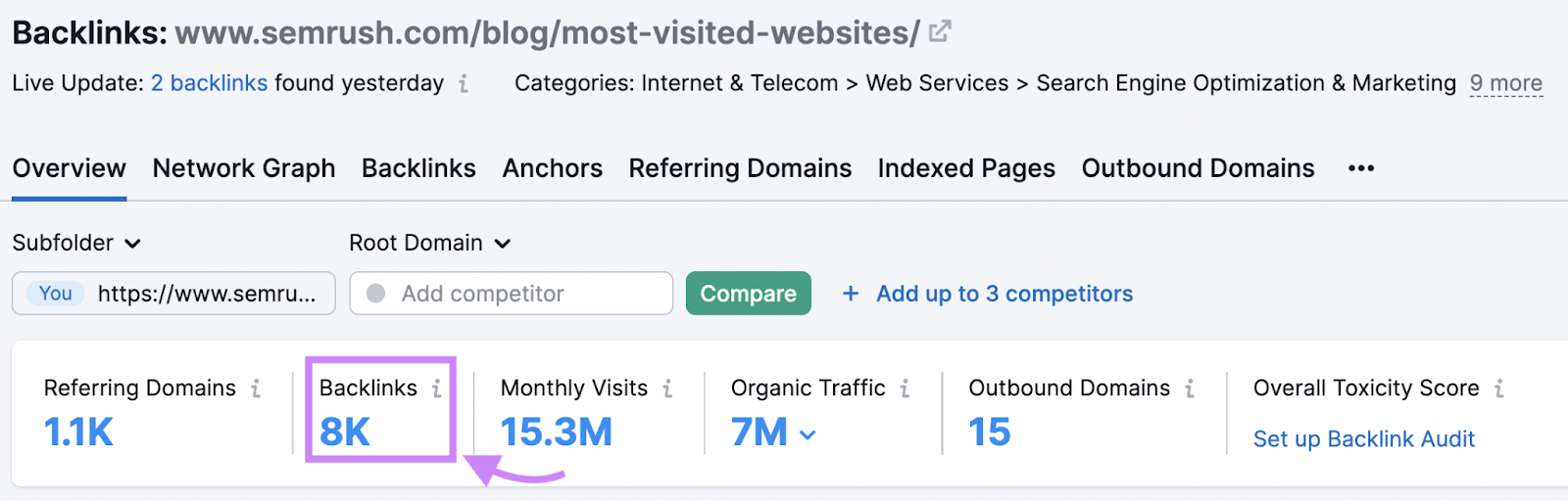 Backlink Analytics results for Semrush's most visited websites study