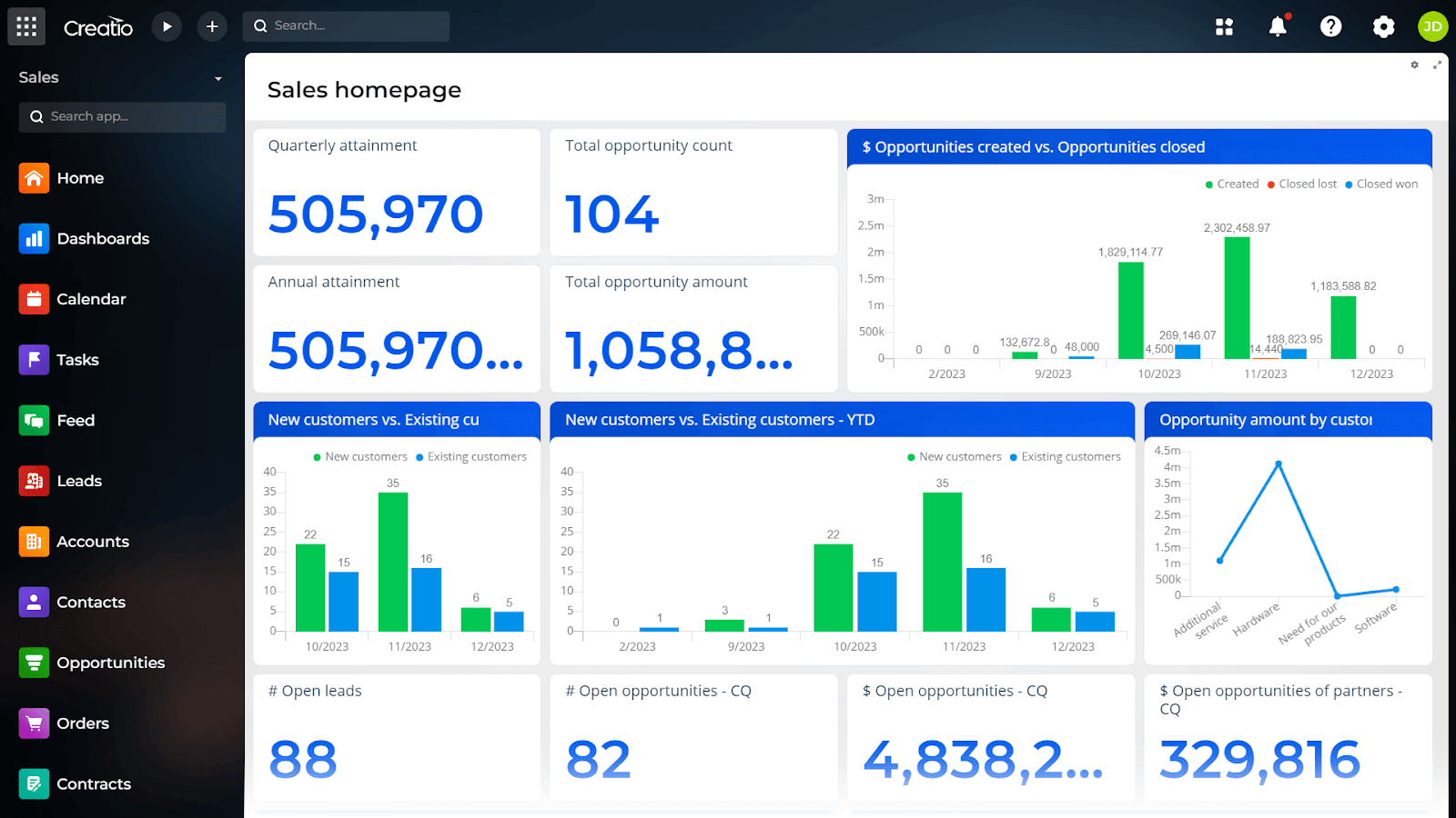 Sales homepage dashboard in Creatio