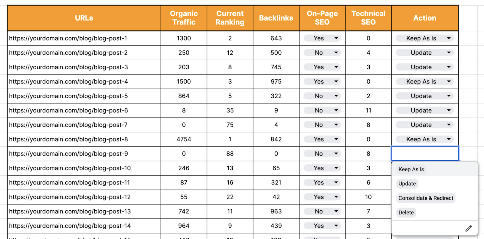 Content audit template Action column with options to keep as is, update, consolidate and redirect, and delete